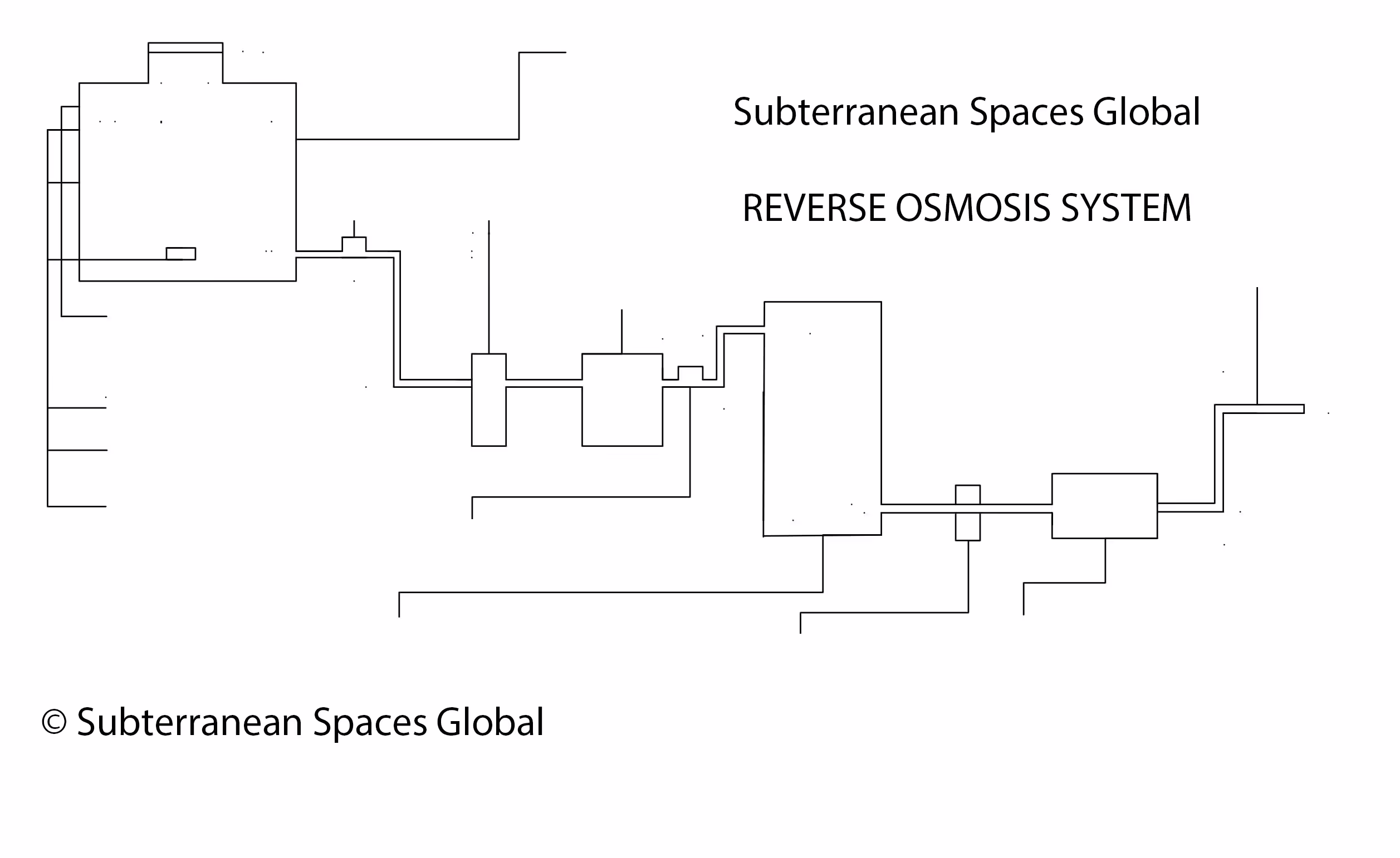 Reverse Osmosis System
